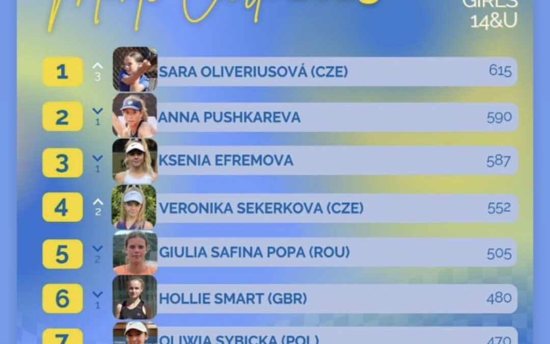 Sára obhájila titul a vede Race to Monte Carlo